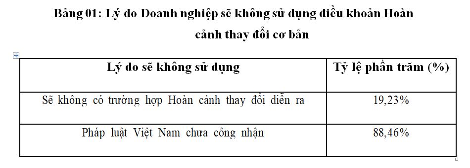 Sự ra đời của điều khoản hoàn cảnh thay đổi cơ bản theo Bộ luật Dân sự Việt Nam 2015, CISG và PICC