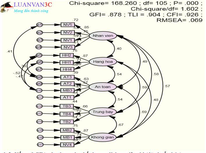 Dịch vụ xử lý AMOS chuyên nghiệp uy tín giá cả hợp lý