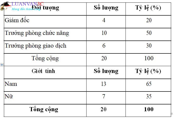 Luận văn Kế toán trách nhiệm tại Tổng công ty Cổ phần Bảo hiểm Quân đội – MIC