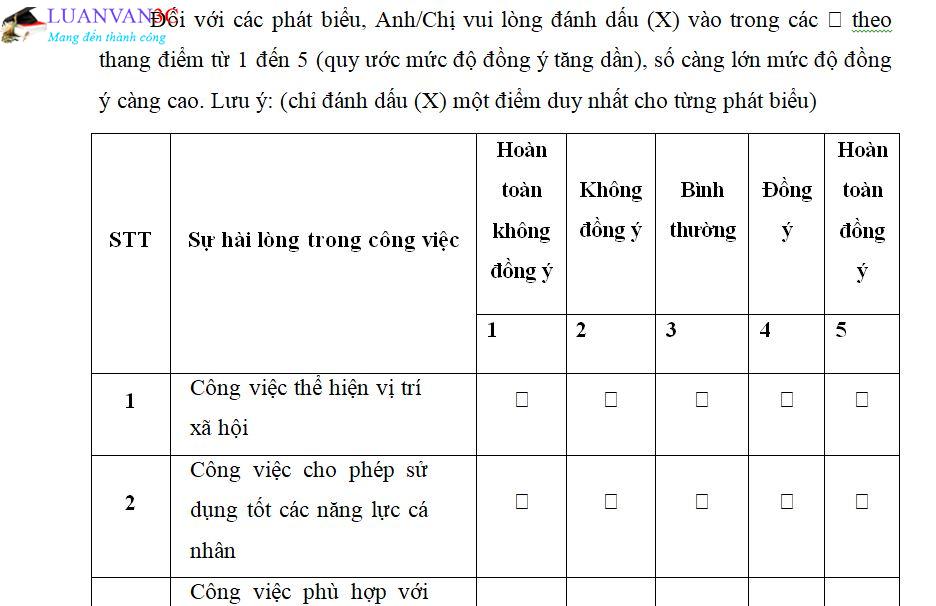 Thang đo Likert 5 là gì, ứng dụng
