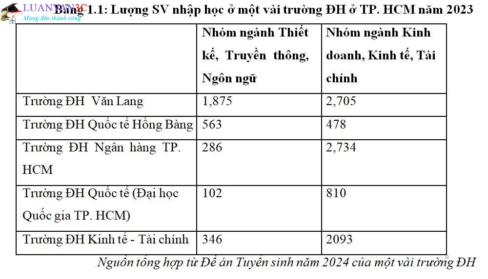Luận văn Các yếu tố của tài sản thương hiệu ảnh hưởng đến quyết định lựa chọn phân hiệu trường đại học FPT tại thành phố Hồ Chí Minh của sinh viên
