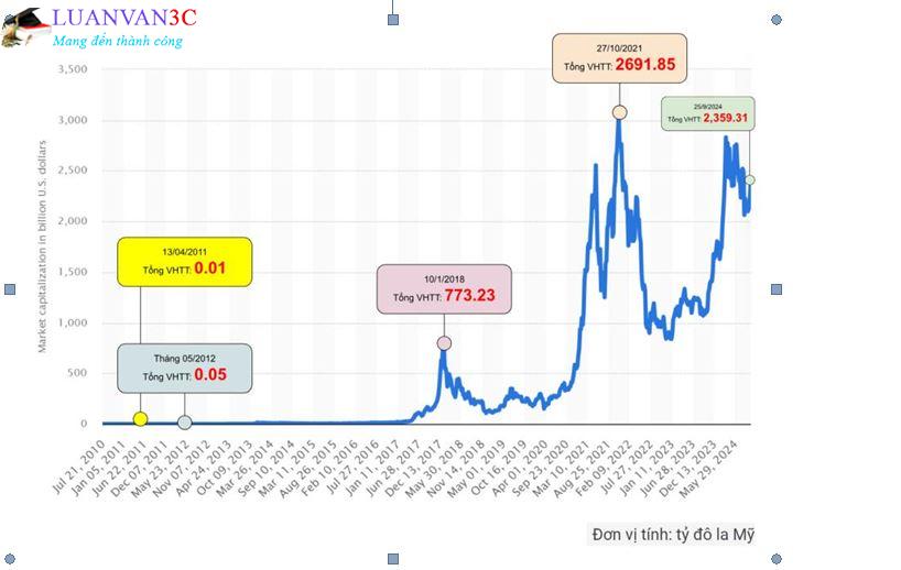 Luận văn Các Yếu Tố Ảnh Hưởng Tới Ý Định Đầu  Tư Tiền Mã Hoá Tại Việt Nam